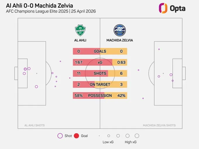 开云-亚冠决赛历史第二次进入加时赛，上次还是萨德vs全北